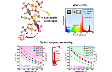 An unexpected role of lanthanide substitution in thermally responsive phosphors NaLnTe2O7:Eu3+ (Ln = Y and Gd) 2024.100509